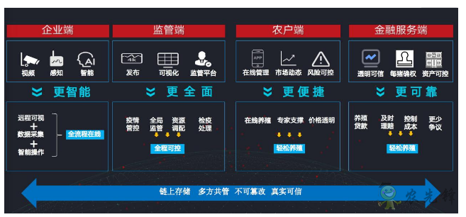 就連養豬都是智能化？現代農業還遠嗎？