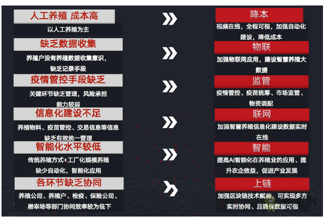 就連養豬都是智能化？現代農業還遠嗎？