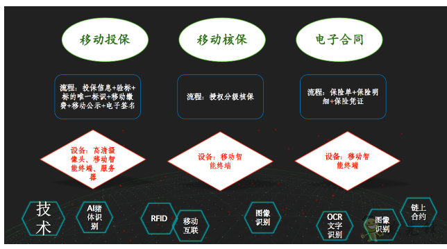 就連養豬都是智能化？現代農業還遠嗎？