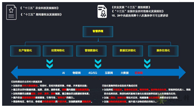 就連養豬都是智能化？現代農業還遠嗎？