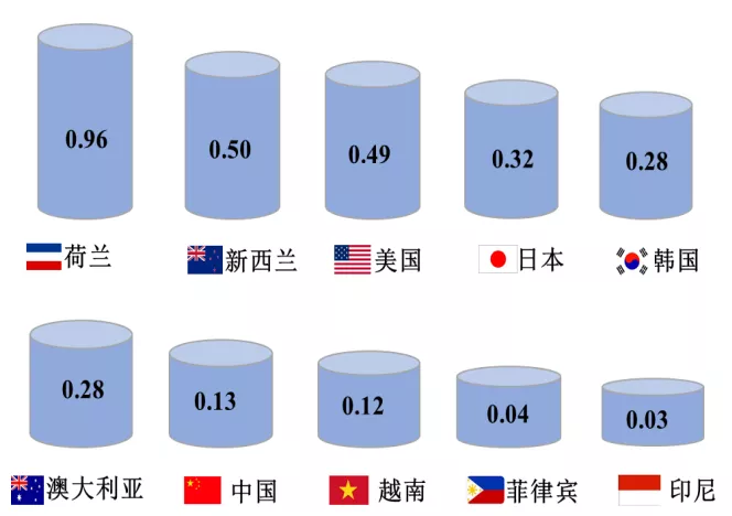傅娟：到2025年，我國冷鏈物流市場規模預測將躍升至近9000億元