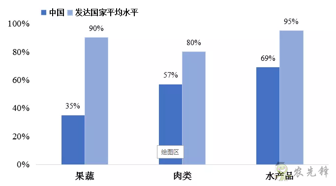傅娟：到2025年，我國冷鏈物流市場規模預測將躍升至近9000億元