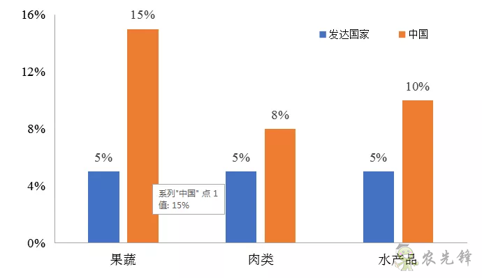 傅娟：到2025年，我國冷鏈物流市場規模預測將躍升至近9000億元
