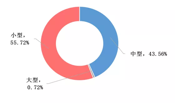 傅娟：到2025年，我國冷鏈物流市場規模預測將躍升至近9000億元