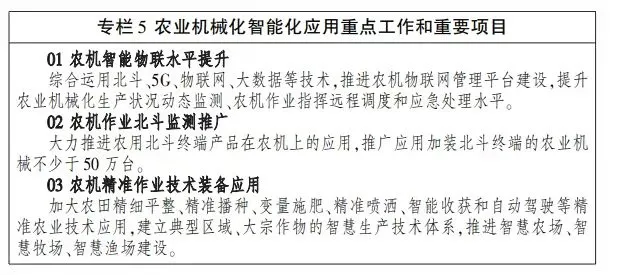 定調！未來五年農機智能化、綠色化這樣干