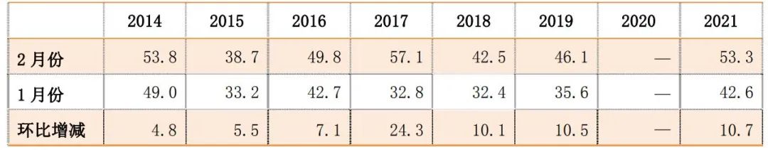 2022年首期中國(guó)農(nóng)機(jī)市場(chǎng)景氣指數(shù)發(fā)布 1月份AMI比上年同期提升6.5個(gè)百分點(diǎn)