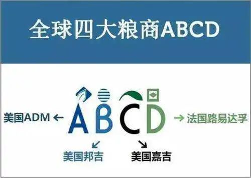 俄烏沖突啟示：誰(shuí)控制小麥，誰(shuí)就控制了世界