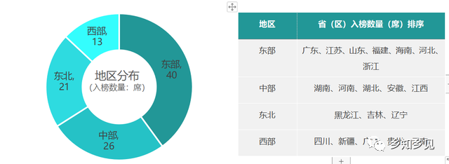 鄉(xiāng)村振興百強縣榜單發(fā)布！看看都有哪些縣？評價指標有哪些？