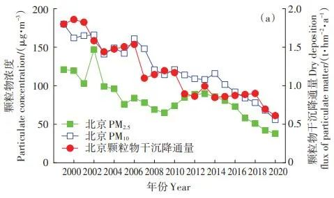 大氣沉降已成為華北農(nóng)田土壤鎘的主要來(lái)源