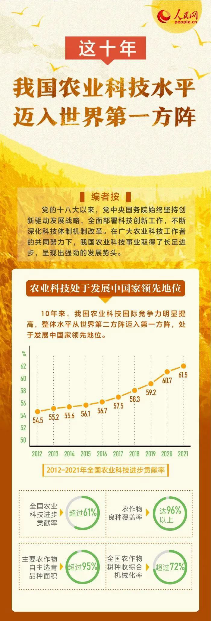 這十年，我國農業(yè)科技水平邁入世界第一方陣