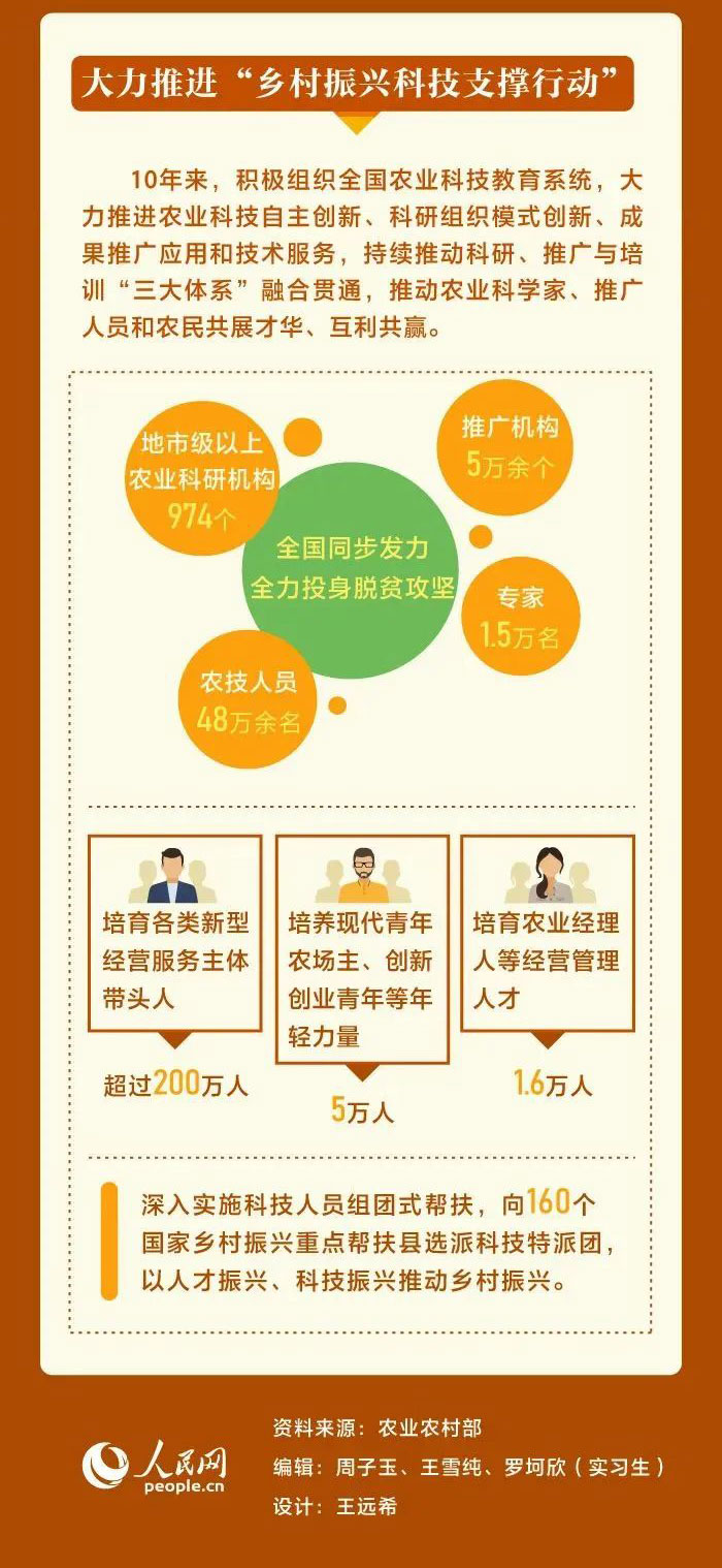 我國農業(yè)科技水平邁入世界第一方陣