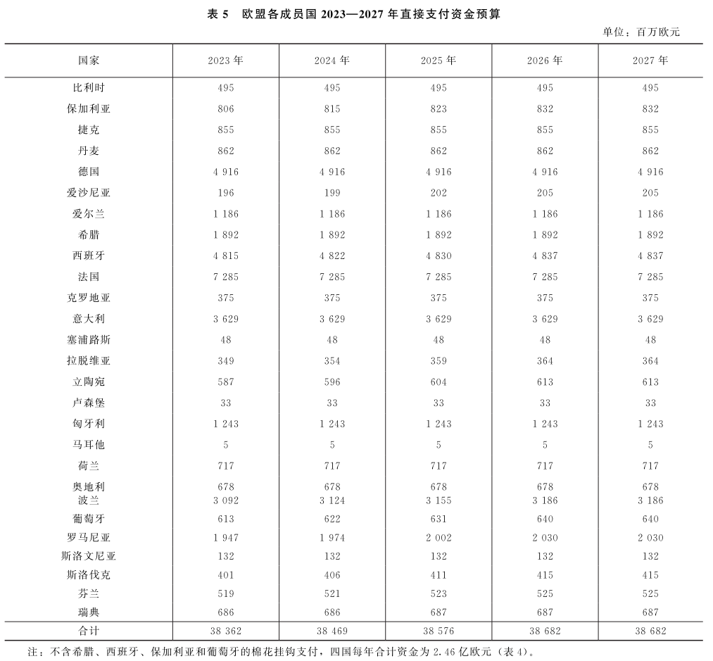 劉武兵：歐盟共同農業政策2023—2027：改革與啟示