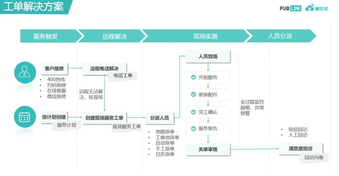國三升國四，農機行業如何用數字化手段實現彎道超車